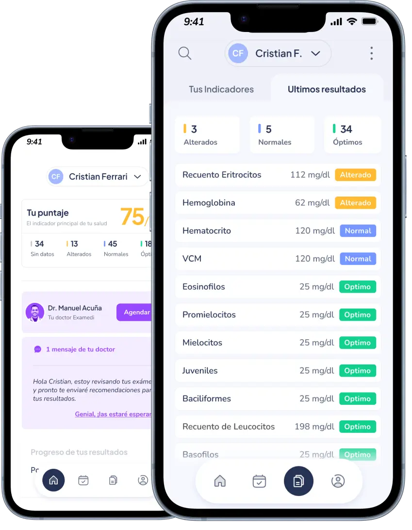 Indicadores de salud